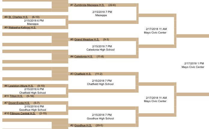 Section 1A Team Bracket 2018